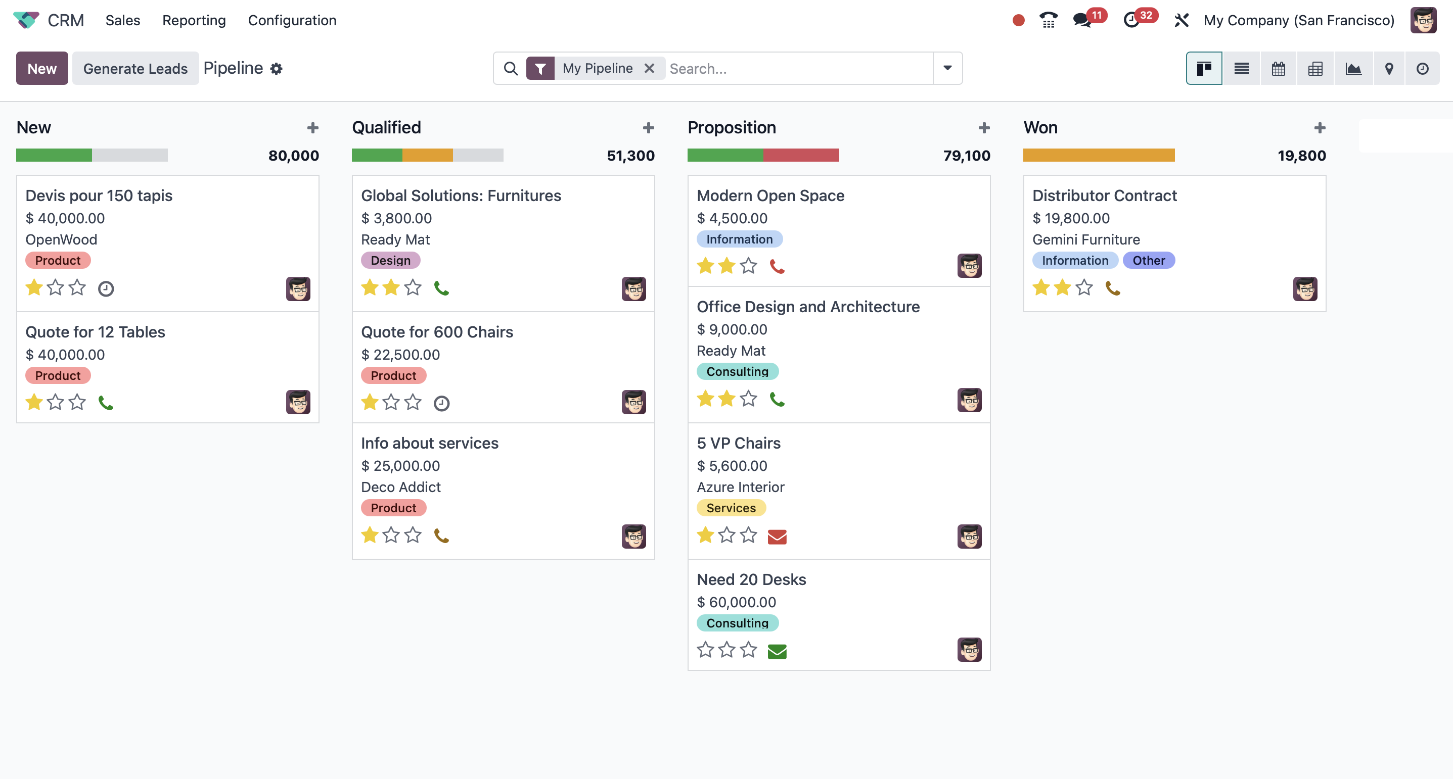 Strategia rozwoju biznesu poprzez optymalizację interakcji z klientami oparta na CRM Odoo